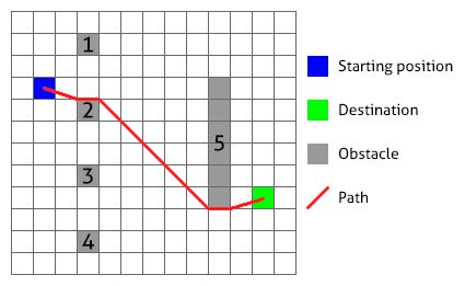 Path selection